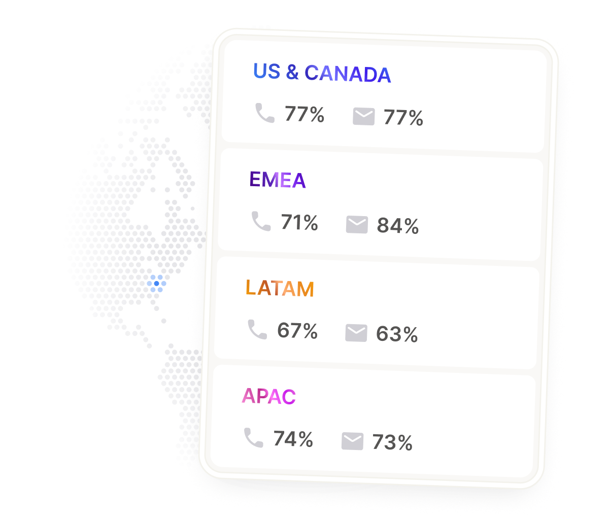 Regional email and phone coverage rates on a world map